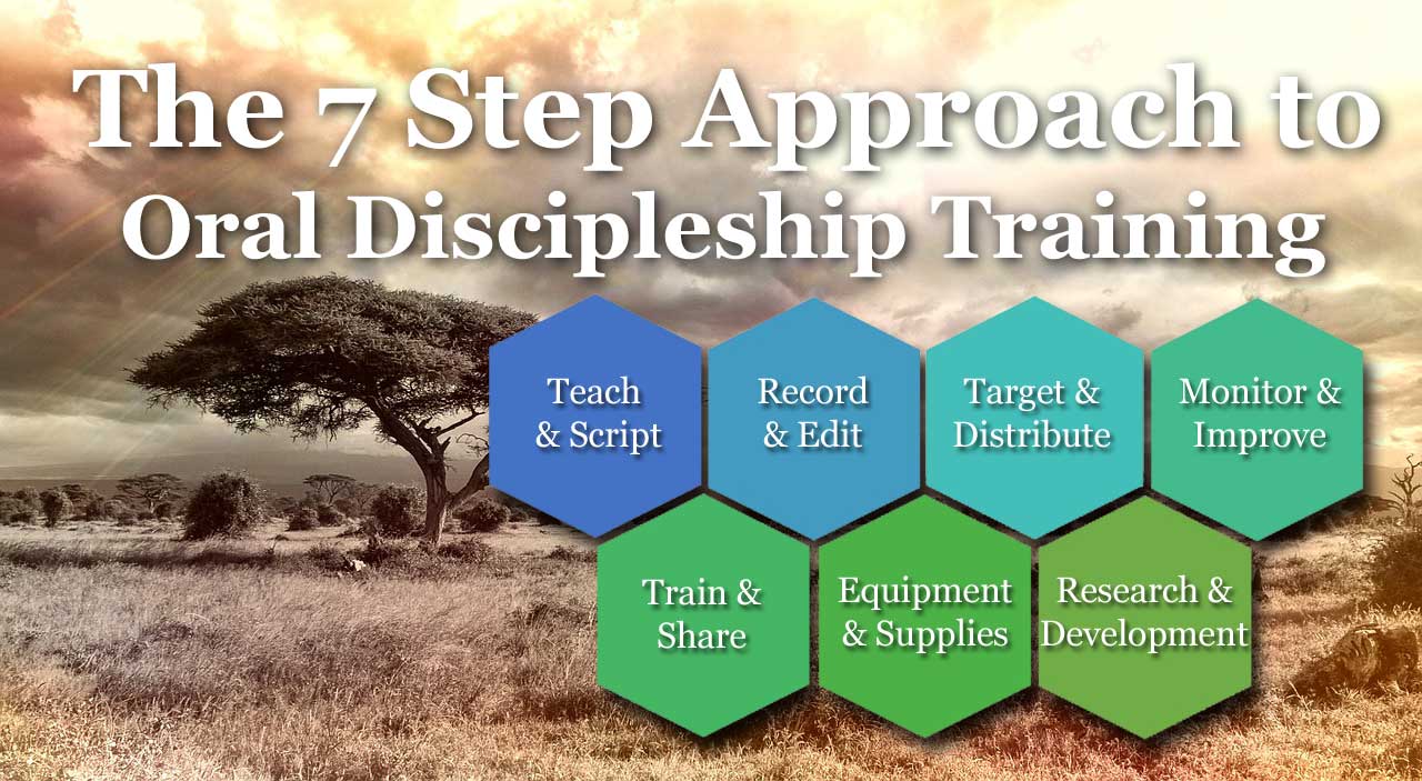 7 step discipleship process